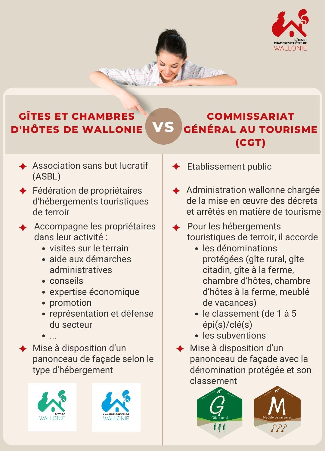 Difference entre la Fédération des Gîtes et Chambres d'hôtes de Wallonie et le Commissariat général au Tourisme.png